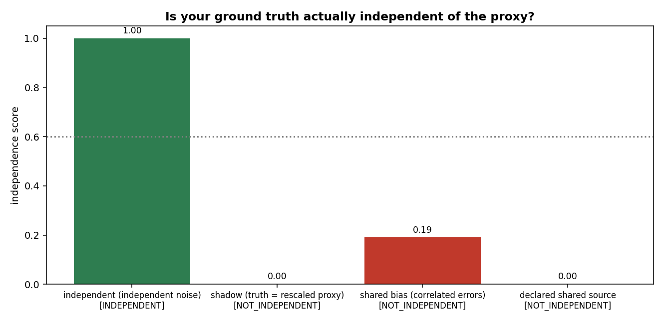 Ground-truth auditor figure from the toolkit source materials